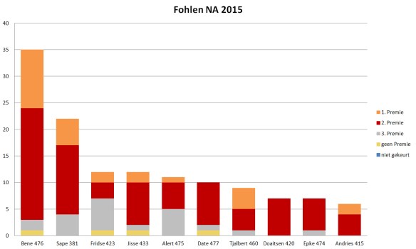fohlen-2015-nordamerika