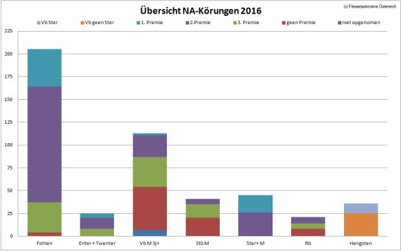 ubersicht-korungen-na