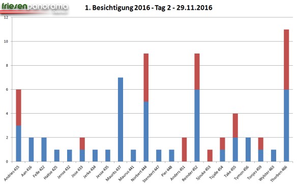 grafik-1e-bes-tag-2-m-erg