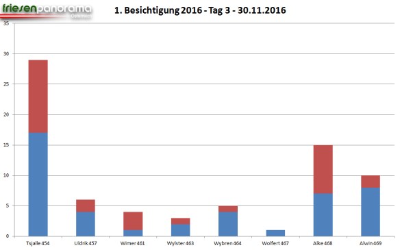 grafik-1e-bes-tag-3-m-erg