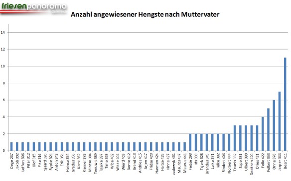 1e-besichtigung-angewiesene-total-mv
