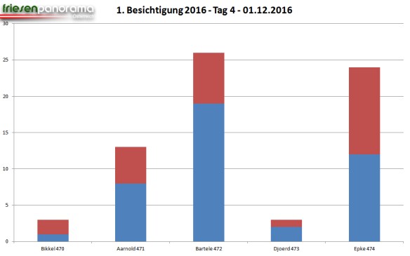 grafik-1e-bes-tag-4-m-erg