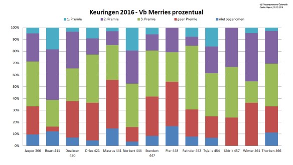 vb-m-2016-prozentual