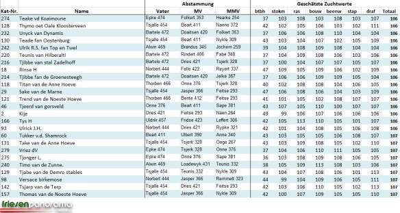 2e-besichtigung-fokwaarden