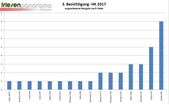 grafik-3e-besichtigung-2017
