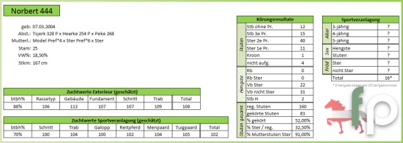 nakomelingen-norbert-444
