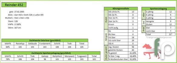 nakomelingen-reinder-452