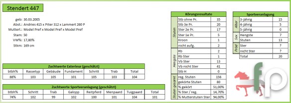 nakomelingen-stendert-447