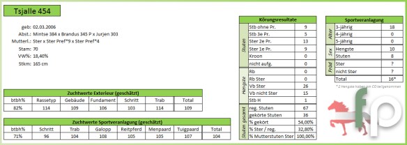 nakomelingen-tsjalle-454