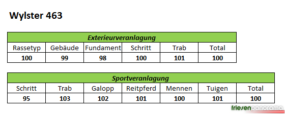 nakomelingen-wolfert-463