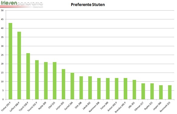 preferentstuten-2017