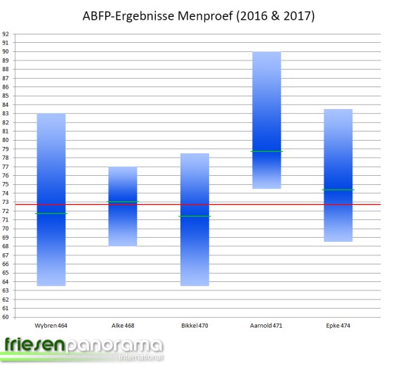 ABFP 2017 - Stand 26-04-2017 Menproef
