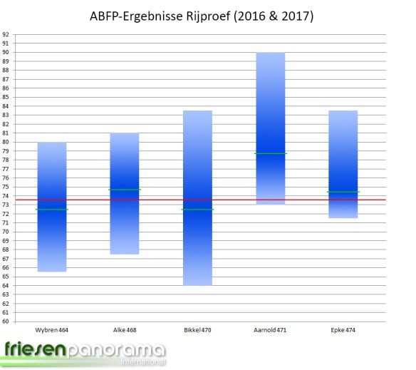 ABFP 2017 - Stand 26-04-2017 Rijproef