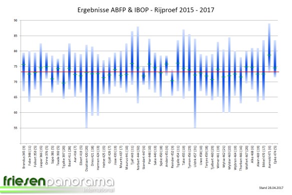ABFP - IBOP - 2017 Rij