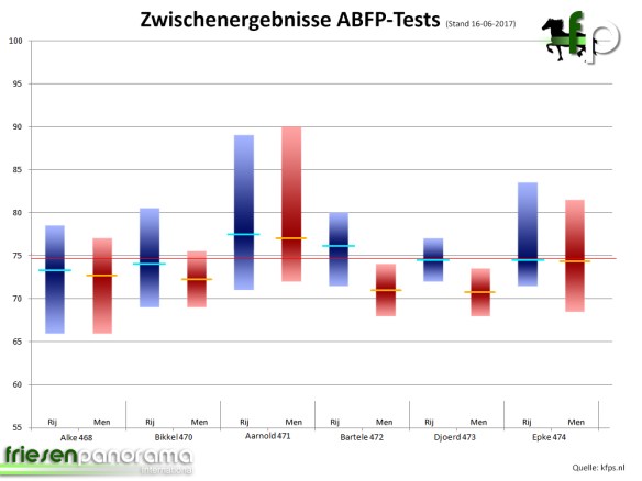 ABFP 2017 - Stand 16-06-2017