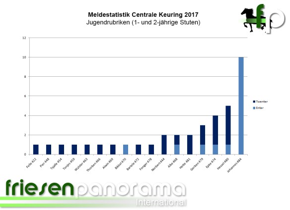 Meldestatistik CK 2017 - Jeugd
