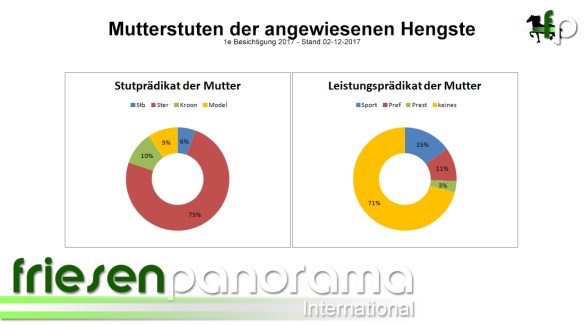 1e Bes 2017 - angewiesene Mutterprädikate