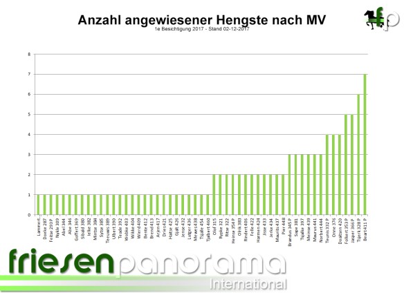 1e Bes 2017 - angewiesene MV