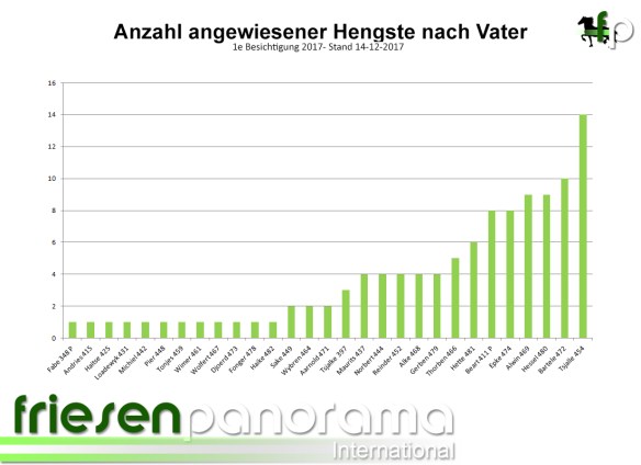 1e Bes 2017 - angewiesene total - Endergebnis
