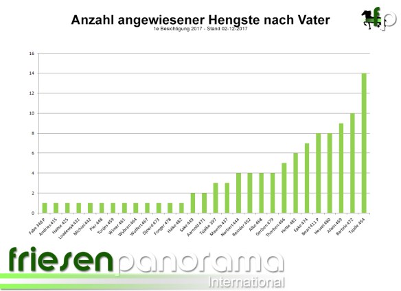 1e Bes 2017 - angewiesene total