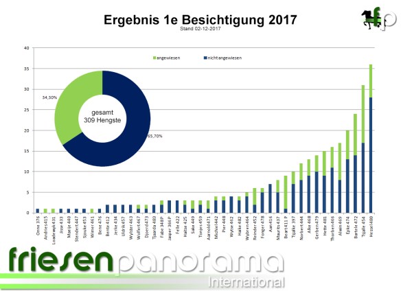 1e Bes 2017 - Teilnehmer total