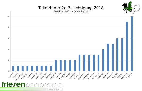 2e Besichtigung 2018 - zugelassene total2