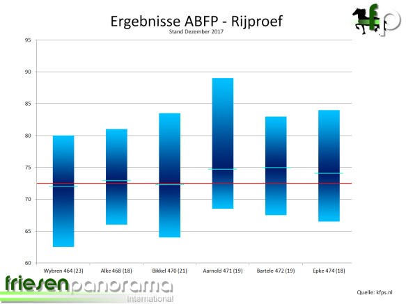 ABFP 2017 - Stand Dezember Rij