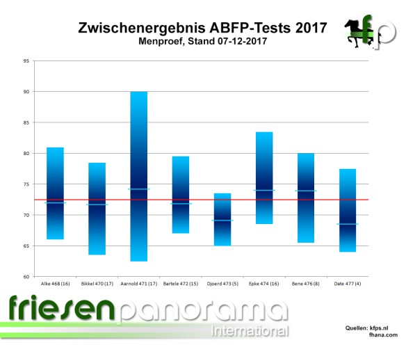 Zwischenstand ABFPMen 2017-12-07