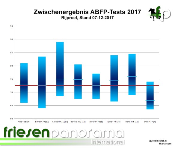 Zwischenstand ABFPRif 2017-12-07
