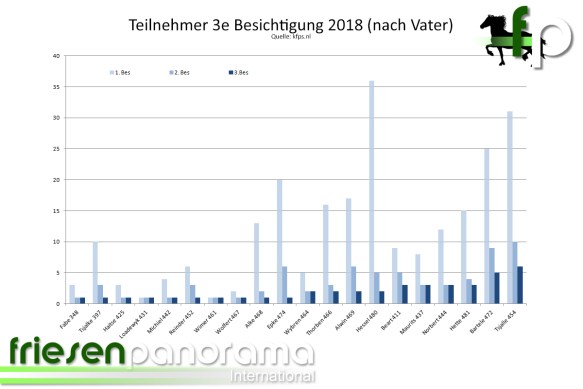 2e Besichtigung 2018 - angewiesene