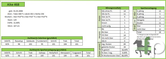 Nakomelingen Alke 468 - 2