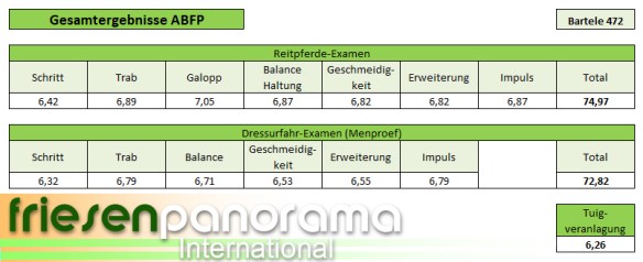 Nakomelingen Bartele 472