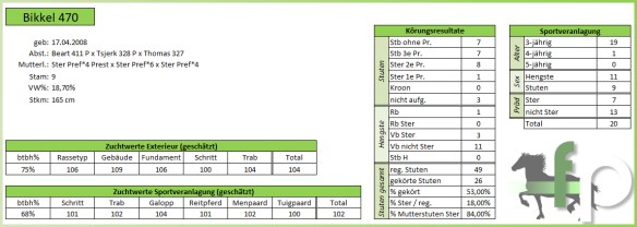 Nakomelingen Bikkel 470 - 2