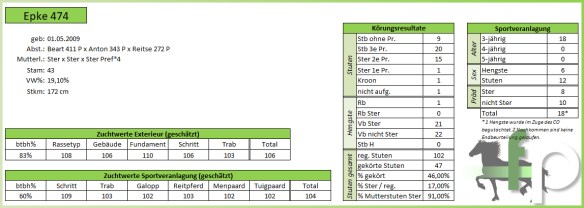 Nakomelingen Epke 474 - 2