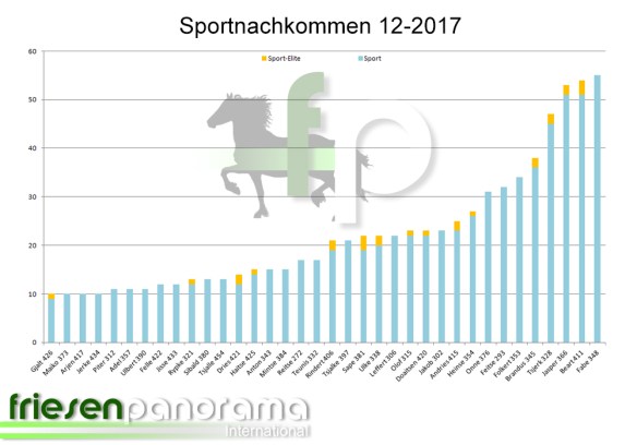 Sportnachkommen