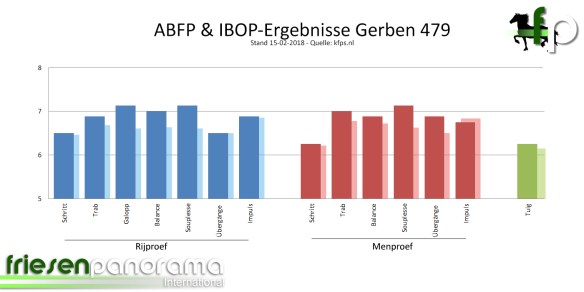ABFP - IBOP Gesamt Gerben 479 - Stand 15-02-2018