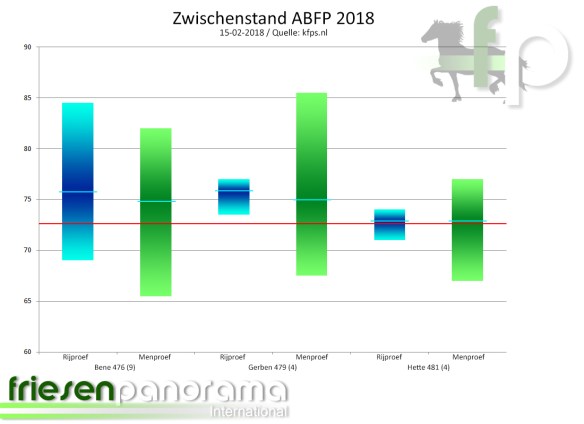 Zwischenstand ABFP 2018 - 16-02-2018.jpg