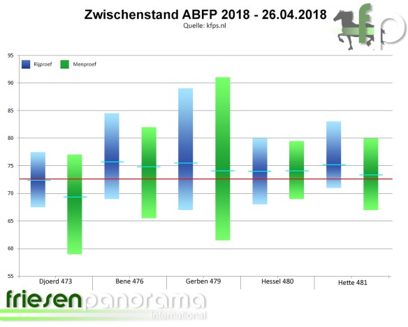 Zwischenstand ABFP 2018 - 26-04-2018