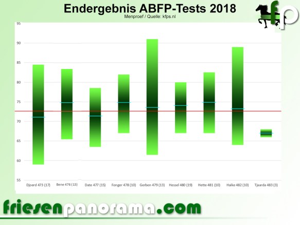 Endergebnis ABFPMen 2018