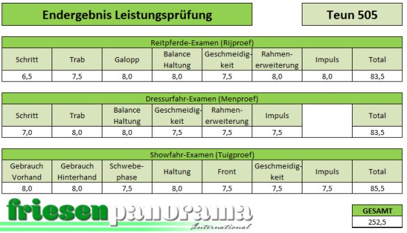 Leistungsprüfung Teun 505