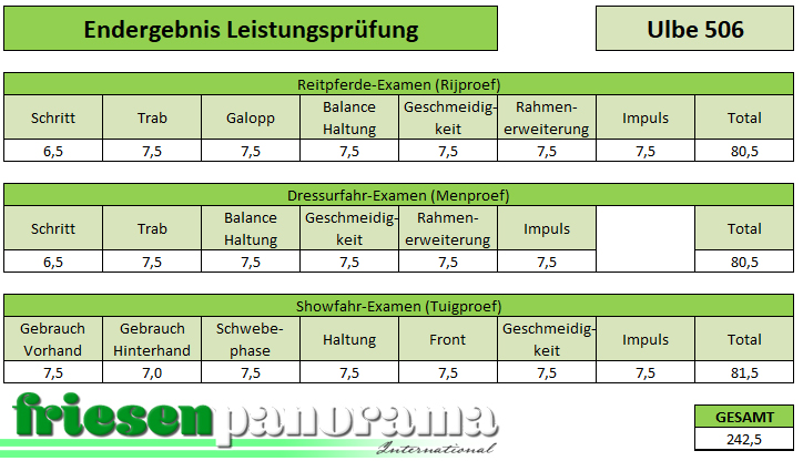 Leistungsprüfung Ulbe 506