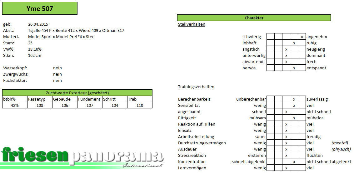 Trainingsrapport Ulbe 507