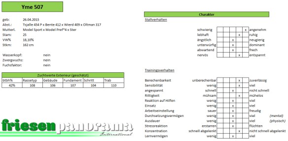 Trainingsrapport Ulbe 507