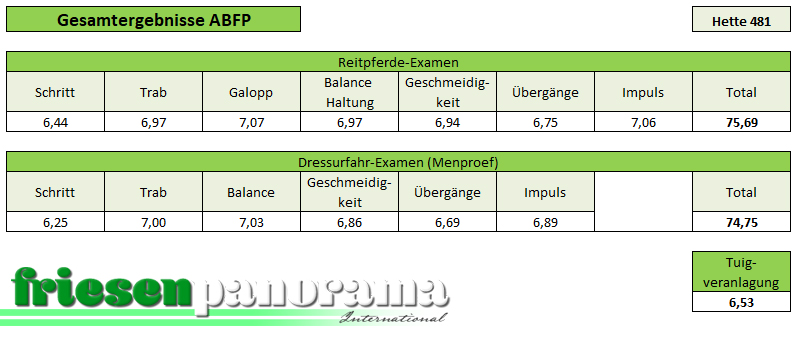 ABFP Nakomelingenonderzoek Hette 481