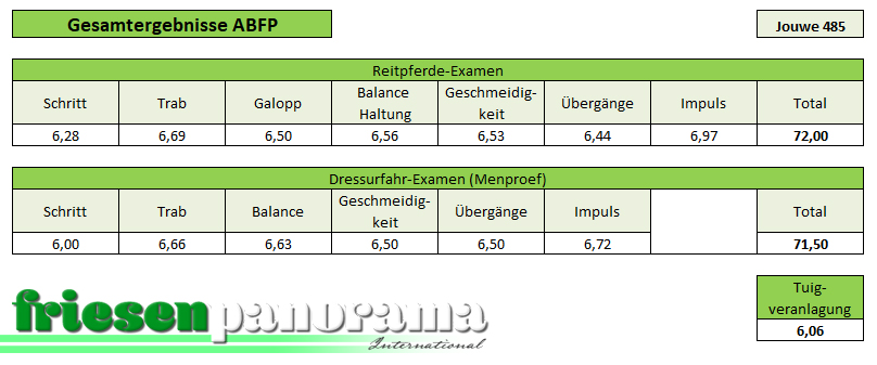 ABFP Nakomelingenonderzoek Jouwe 485