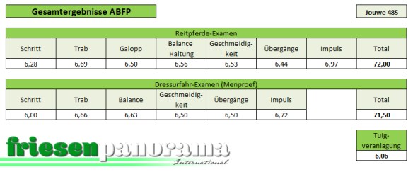 ABFP Nakomelingenonderzoek Jouwe 485