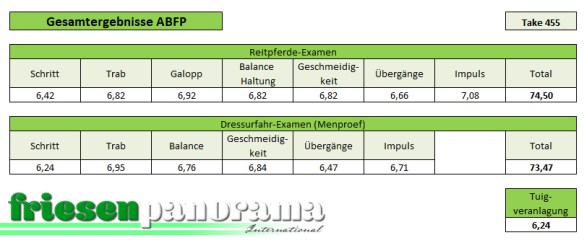ABFP Nakomelingenonderzoek Take 455