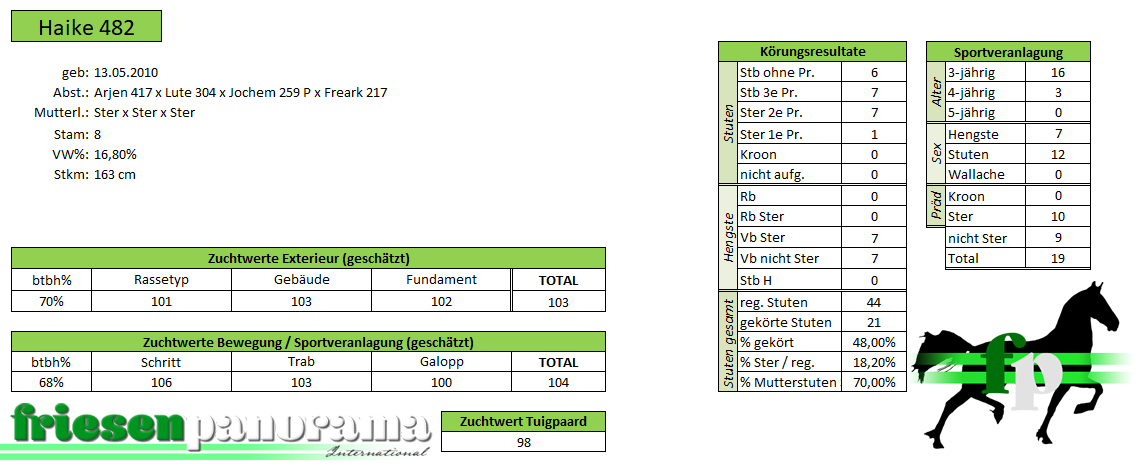 Nakomelingenonderzoek Haike 482