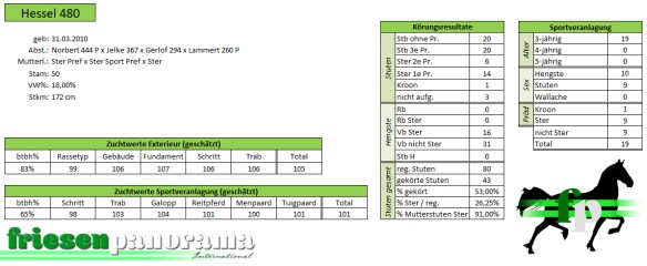 Nakomelingenonderzoek Hessel 480