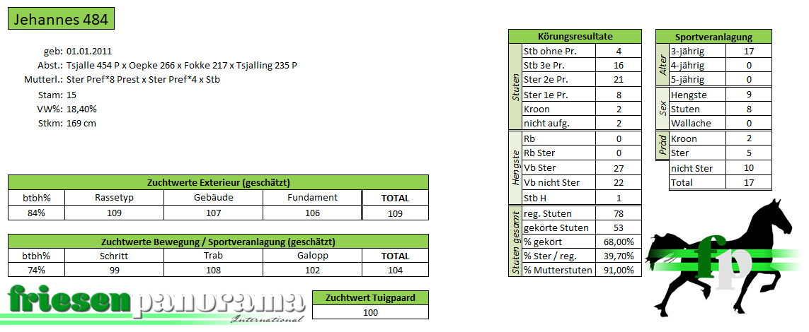 Nakomelingenonderzoek Jehannes 484